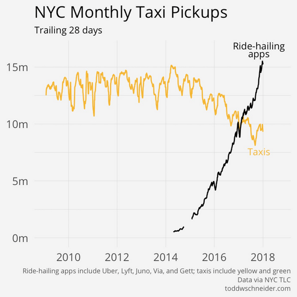 2018 Mar - NYC Monthly Taxi pickup.png